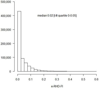Development and validation of an electronic database-based frailty index to predict mortality and hospitalization in a population-based study of adults with SARS-CoV-2